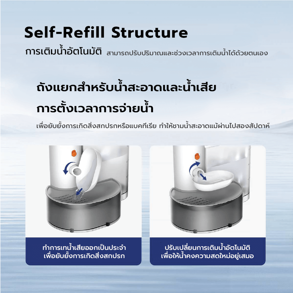 น้ำพุแมวไร้สาย MC MISTER CLEAN X PET GRAVITY โดย AUTHORIZED DEALER น้ำพุแมวไร้สาย ไม่เปลี่ยนไส้กรอง ไม่วนน้ำ แยกถังน้ำสะอาด/สกปรก